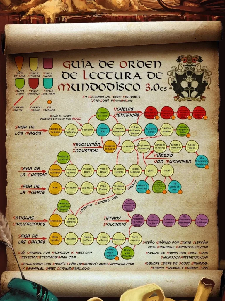 GuiaOrdenLecturaMundodisco3.0es